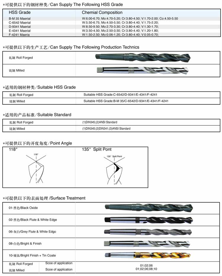 錐柄鉆系列35.jpg